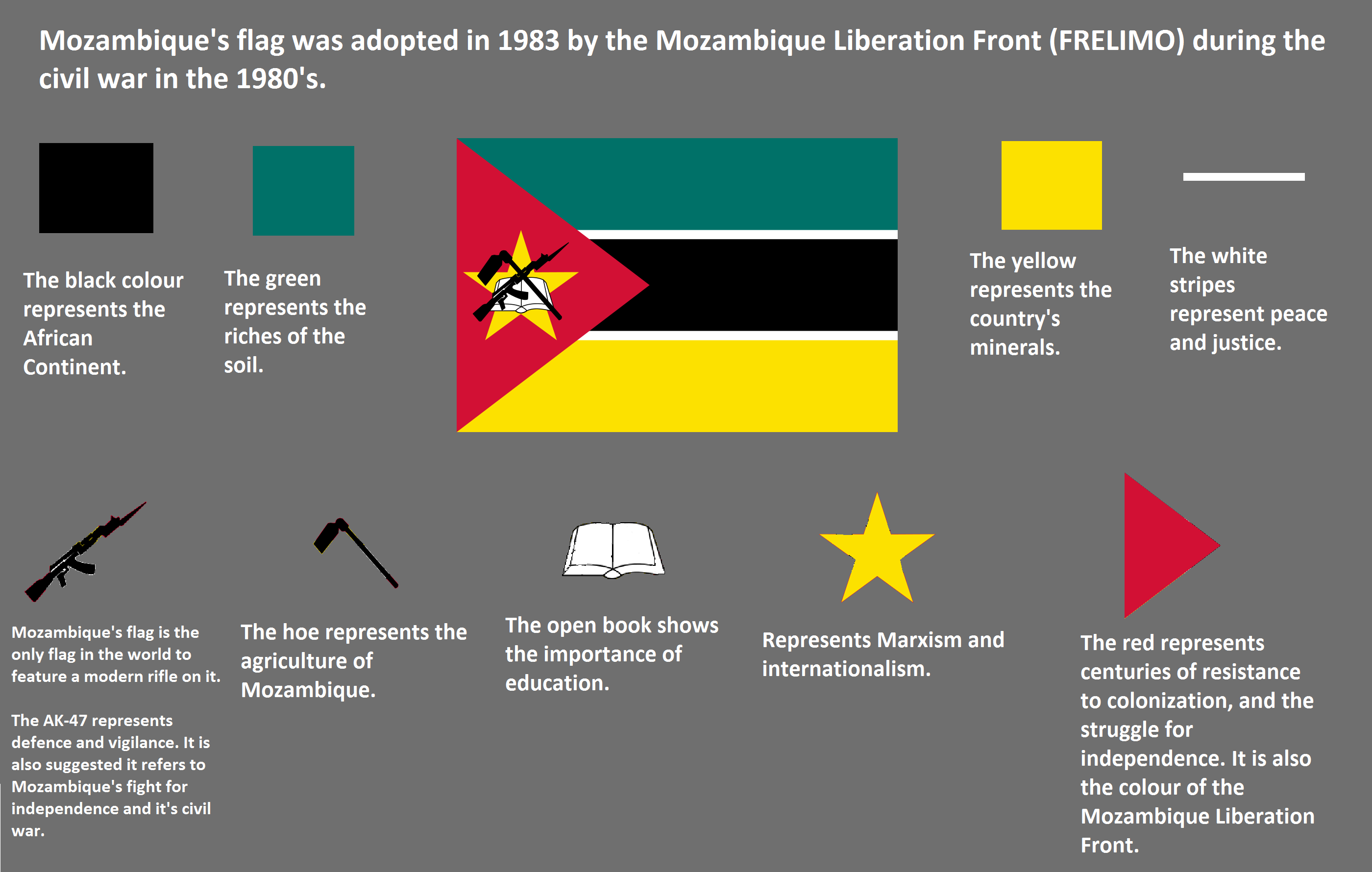 Mozambique flag symbolism