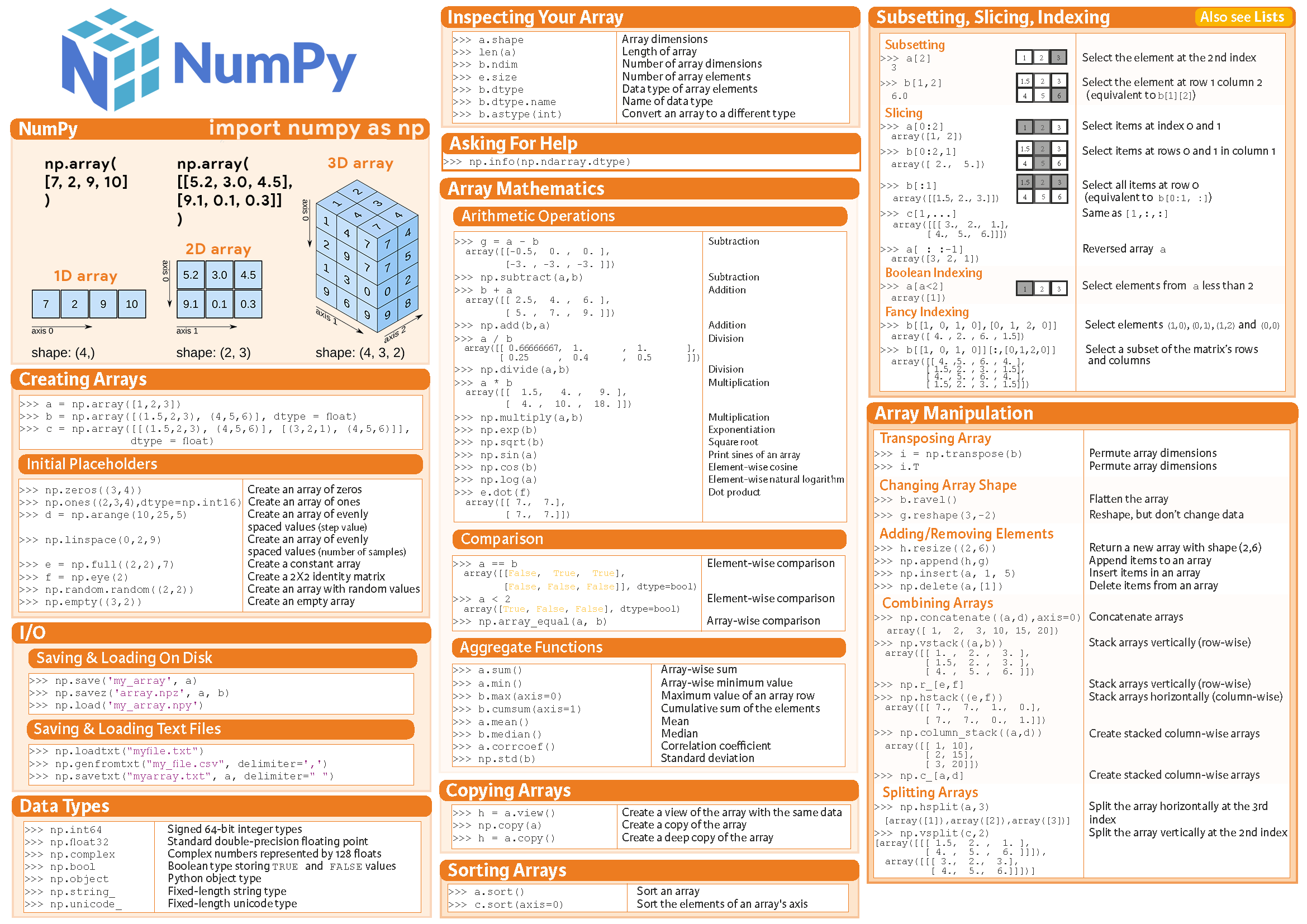 Numpy Cheat Sheet Dataquest Design Corral Riset - vrogue.co