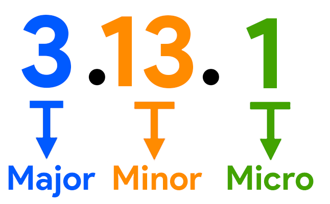 python-current-version