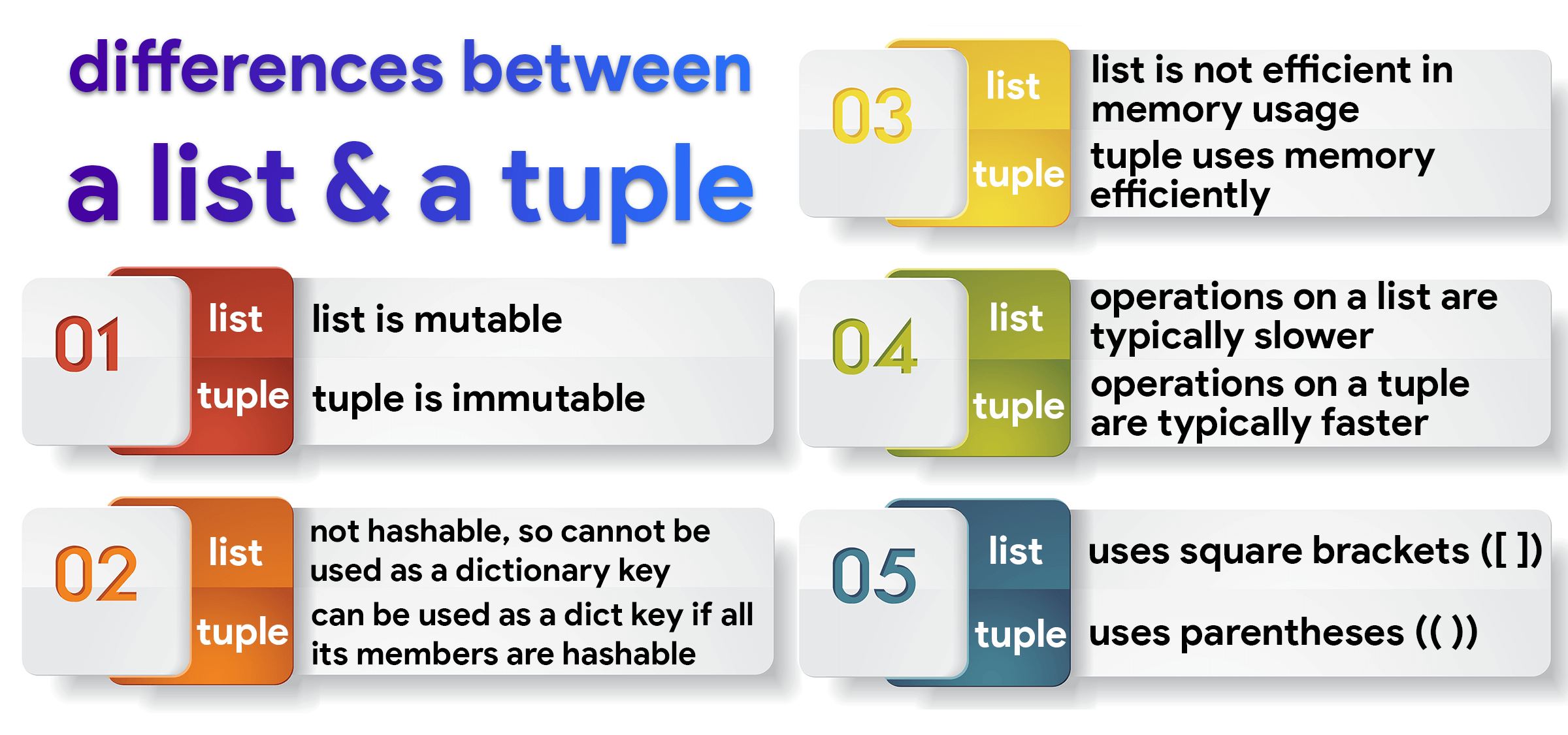 Difference Between A List And A Tuple In Python